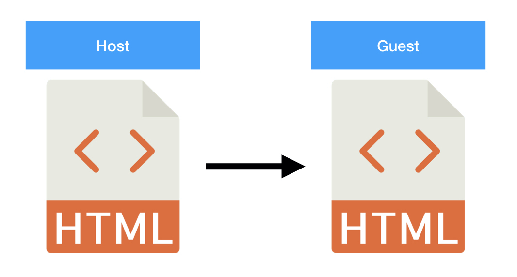 How syncing works in very basic image